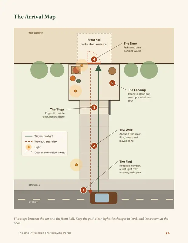 Book page: the Arrival Map, an illustrated overhead plan from street to front door
